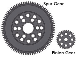 rc car pinion gear