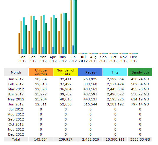 CompetitionX Site Statistics – June 2012