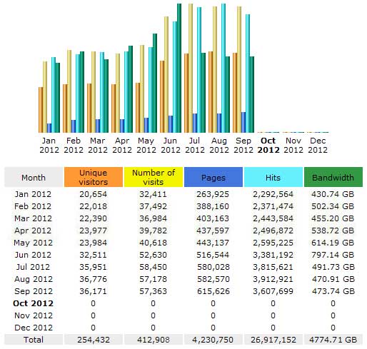 CompetitionX Site Statistics – September 2012