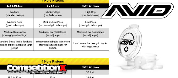 AVID RC Piston Tuning Table for 12mm Big-Bore Shocks