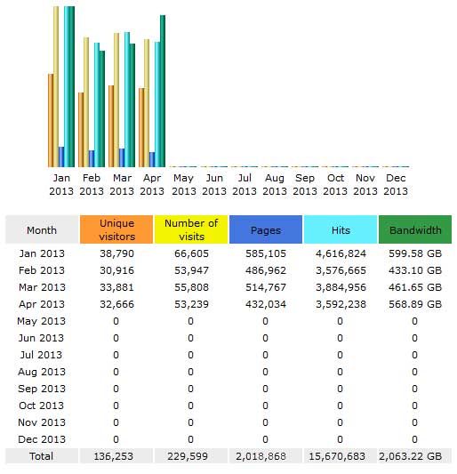 CompetitionX Site Statistics – April 2013