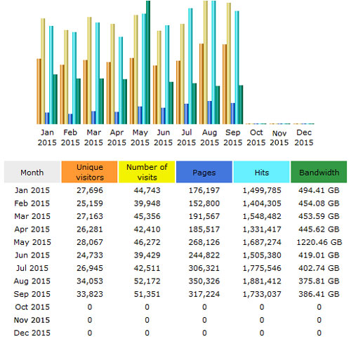 CompetitionX Site Statistics – September 2015