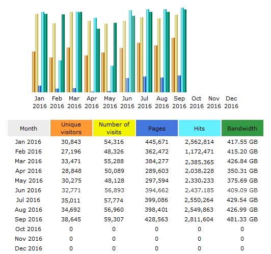 CompetitionX Site Statistics – September 2016