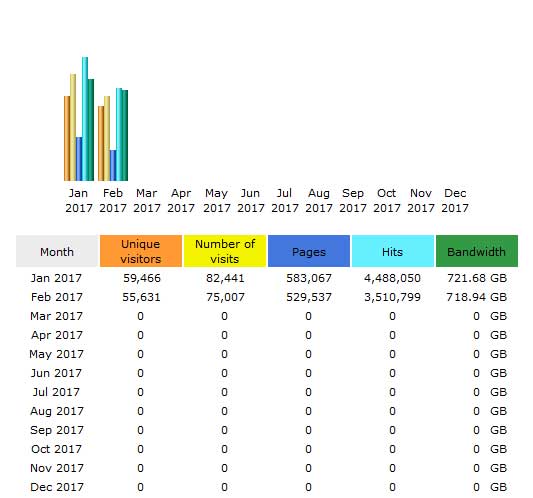 CompetitionX Site Statistics – February 2017