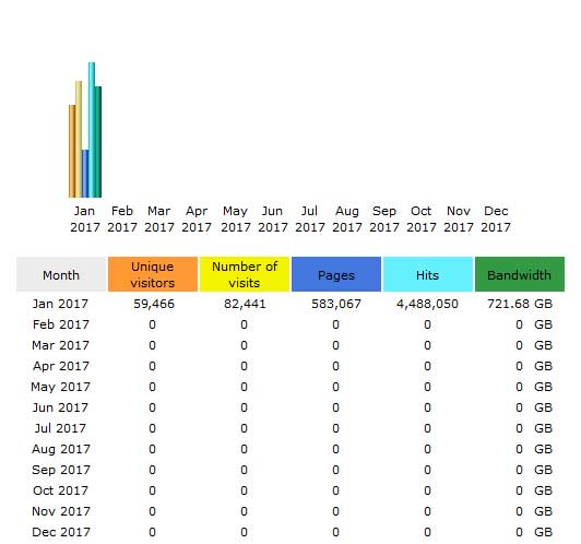 CompetitionX Site Statistics – January 2017