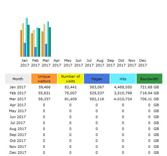 CompetitionX Site Statistics – March 2017