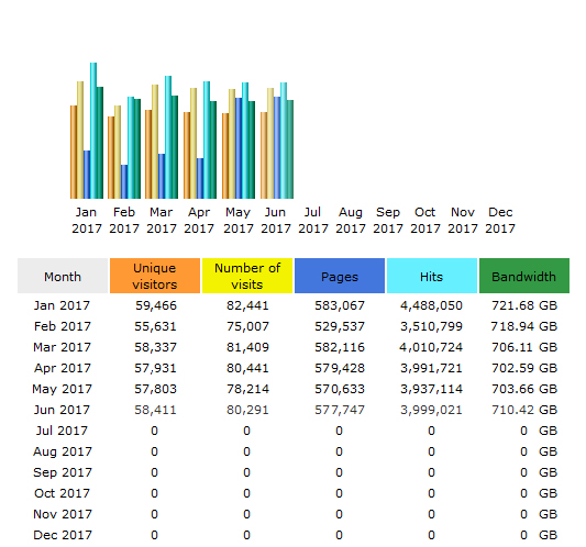 CompetitionX Site Statistics – June 2017